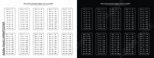 Multiplication Table 1 to 10 Chart Bundle in White and Black Backgrounds