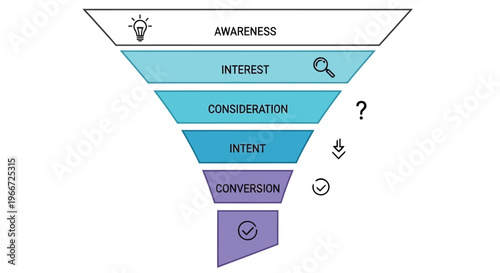 Marketing funnel diagram illustrating stages from awareness to conversion with icons