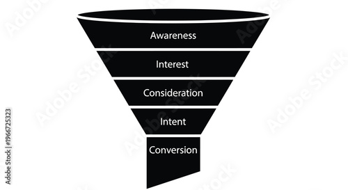 Marketing funnel diagram illustrating stages from awareness to conversion high quality