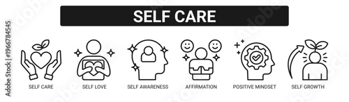Self Care web banner icon vector illustration concept with icons of self care, self love, self awareness, affirmation, positive mindset, and self growth.