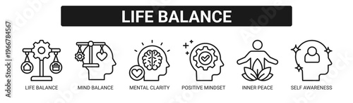 Life Balance web banner icon vector illustration concept with icons of life balance, mind balance, mental clarity, positive mindset, inner peace, and self awareness.