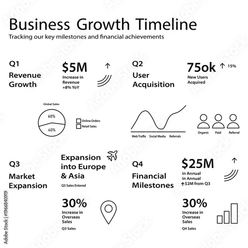 Quarterly business growth milestones and financial achievements timeline Vector, illustration