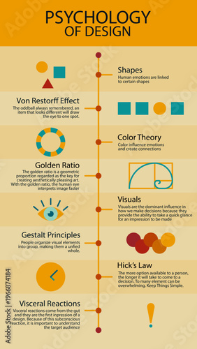 Infographic illustrating psychology of design principles like Gestalt, Hick's Law, and Golden Ratio. Educational poster for designers, students, and marketing experts in warm tones