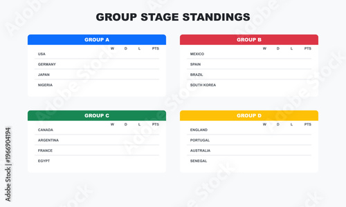 Hand-drawn group stage standings infographic displaying soccer tournament tables with various countries and point tracking systems authentic illustration