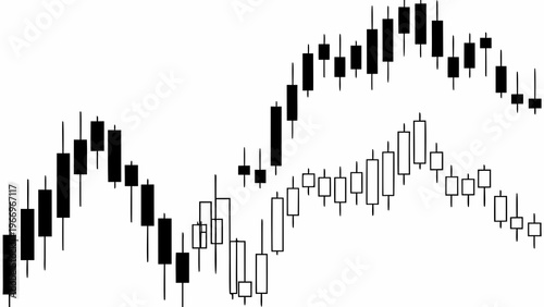 Candlestick chart forming a bear shape indicating potential market downturn