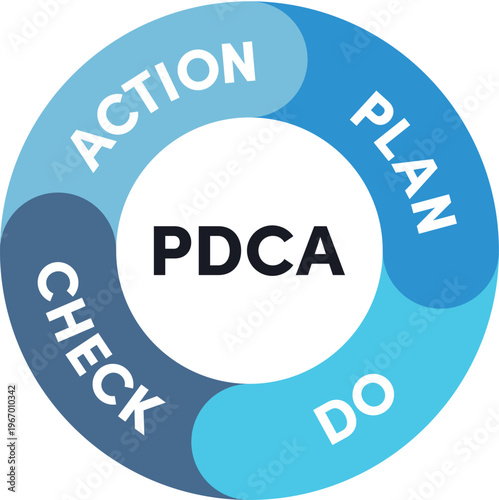 PDCAサイクルのシンプルなベクターアイコン