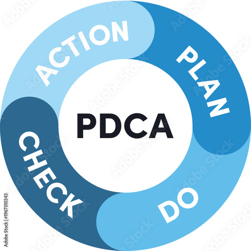 PDCAサイクルのシンプルなベクターアイコン