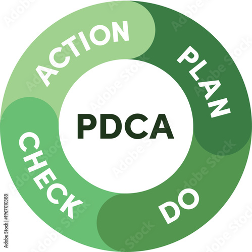 PDCAサイクルのシンプルなベクターアイコン　緑