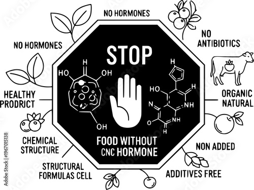 Stop, no hormones, no antibiotics. Natural product. Healthy fresh nutrition or Organic natural. Food Without hormone. Chemical structure, structural formulas cell. Non Added, additives free