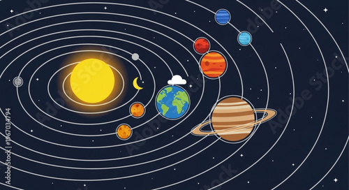 Solar System Planets Orbiting the Sun in Space.