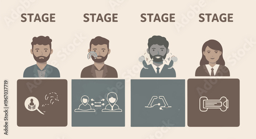 Four stages of development with people and icons illustrating progress