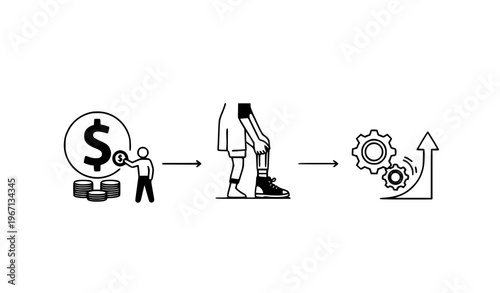 A vector graphic illustrating a process of investing money into a prosthetic leg resulting in mechanical improvement and growth