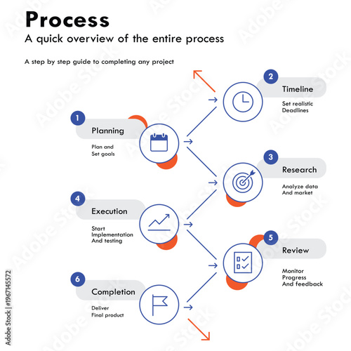 Step-by-step guide to completing a project overview process Vector, illustration