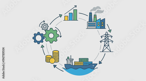 Circular Economy Process Flow with Industry, Logistics, and Finance