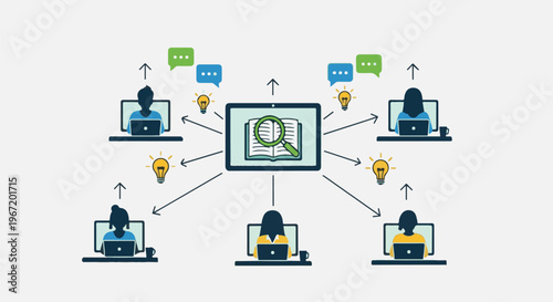 Collaborative learning, idea sharing, and research via digital devices