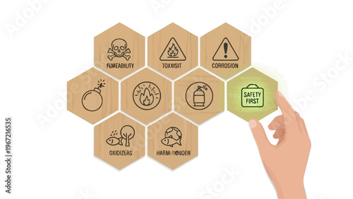 A hand selecting a safety first icon from a collection of warning signs