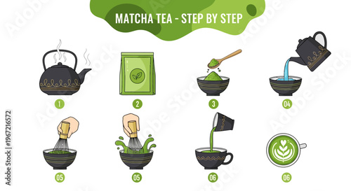 A step-by-step guide to making matcha tea at home easily