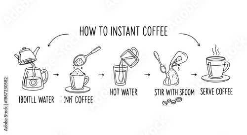 How to make instant coffee step by step outline doodle instruction infographic hand drawn vector illustration