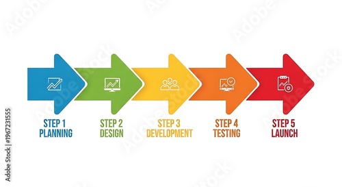 business process steps workflow infographic planning design development testing launch concept.