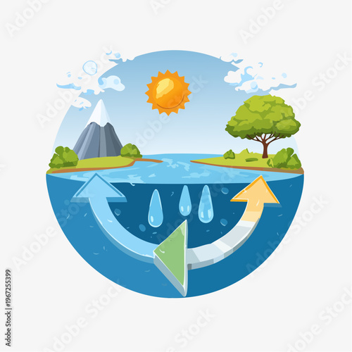 Wasserkreislauf Natur