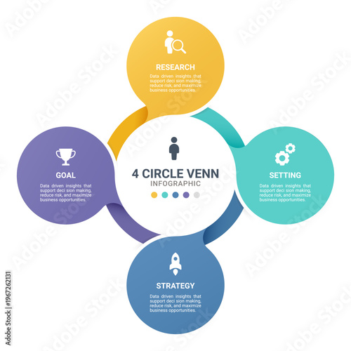 4 Circle Venn Diagram Business Infographic Framework Diagram Template