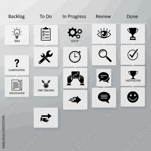 Kanban board illustrating workflow stages for project management and task organization.