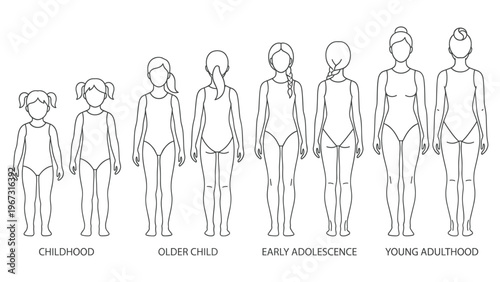 Female human growth stages from childhood to young adulthood line art.