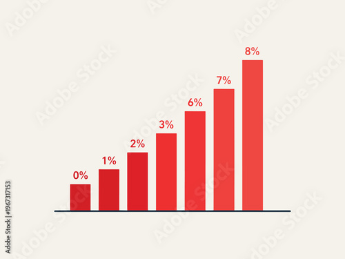 Inflation Spike Bar Chart with Rising Prices Financial Data Vector