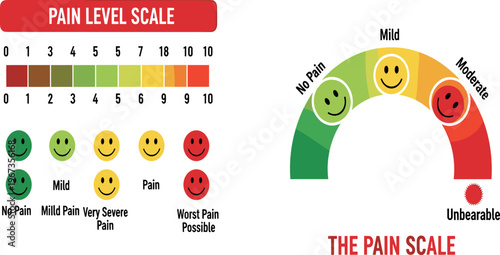 Pain Level Scale Illustration with Emoji Faces and Color Coded Gauge Chart Medical Assessment Tool for Healthcare Patient Evaluation and Vector Graphic Design.