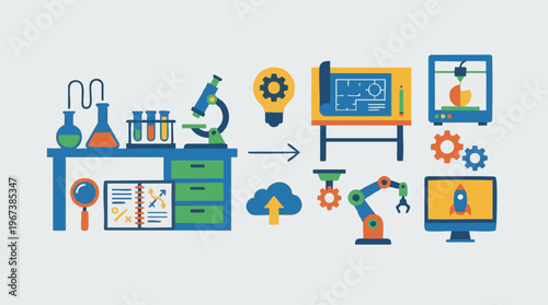 Scientific Research, Innovation, and Technological Development Process