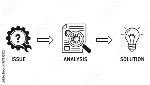 Problem solving process with issue analysis and solution illustration