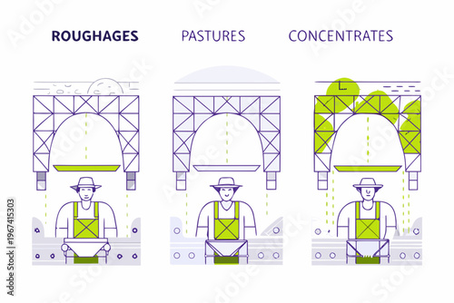 Illustration depicting roughages pastures and concentrates with a farmer