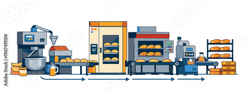 Automated bread manufacturing process with machinery on a bakery production line, depicting industrial food processing from mixing to packaging