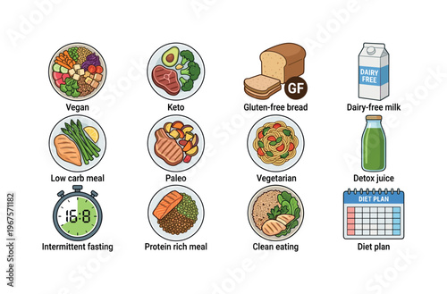 Visual guide to popular healthy eating plans and dietary choices