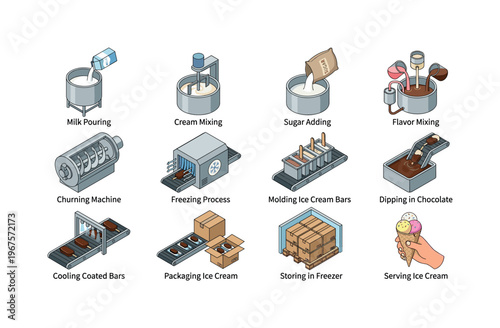 Ice cream production process from ingredients to serving in a cone