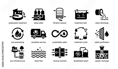 Icons representing water treatment and eco-friendly processes
