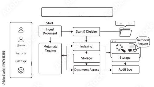 Flowchart illustrating document processing and management workflow with indexing and storage steps.