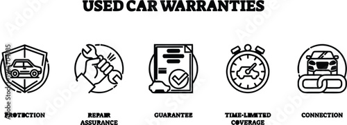 Automobile and car dealer editable stroke outline icon isolated on white background flat vector illustration. Car dealership activities illustrated through flat vector icons for buying, selling.