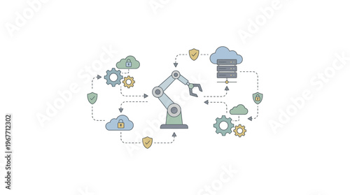 Industrial automation robotic arm technology. Vector Illustrations. EPS Editable
