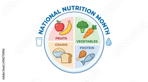 National Nutrition Month food groups logo. Vector Illustrations. EPS Editable