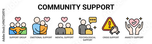 Community Support web banner icon vector illustration concept with icons of support group, emotional support, mental support, psychological support, crisis support, and anxiety support.