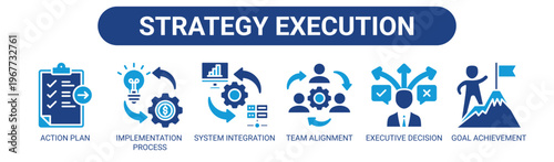 Strategy Execution web banner icon vector illustration concept with icons of action plan, implementation process, system integration, team alignment, executive decision, and goal achievement.