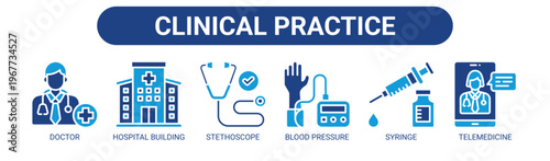 Clinical Practice web banner icon vector illustration concept with icons of doctor, hospital building, stethoscope, blood pressure, syringe, and telemedicine.