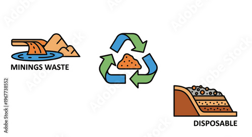 Recycling mining waste materials process.
