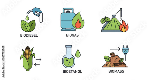 Renewable Energy Icons: Biodiesel, Biogas, Biomass, Bioethanol, Corn Fuel
