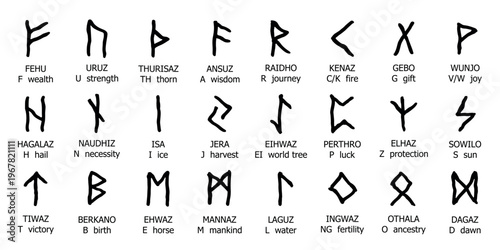 Set of hand drawn viking runes Ancient scandinavian futhark germanic celtic alphabet clipart in doodle style Single element for print, web, design, decor