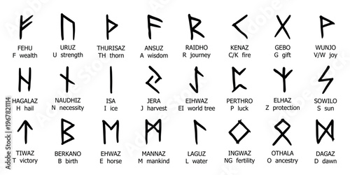 Set of hand drawn viking runes Ancient scandinavian futhark germanic celtic alphabet clipart in doodle style Single element for print, web, design, decor