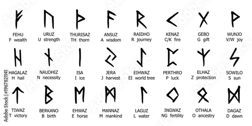 Set of hand drawn viking runes Ancient scandinavian futhark germanic celtic alphabet clipart in doodle style Single element for print, web, design, decor