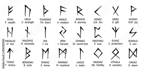 Set of hand drawn viking runes Ancient scandinavian futhark germanic celtic alphabet clipart in doodle style Single element for print, web, design, decor