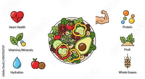 Healthy Food Icons: Salad, Heart Health, Protein, Vitamins, Hydration, Fruit